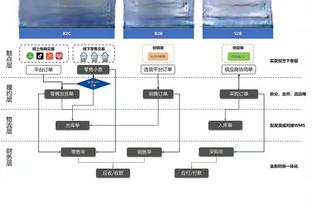 湖记：湖人想升级3D侧翼 有意罗伊斯-奥尼尔&芬尼-史密斯